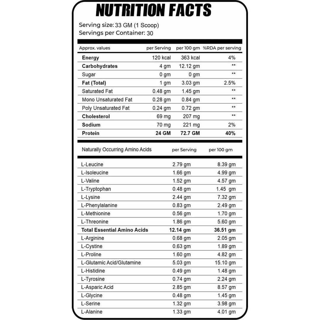 Bake Nutrition Whey Blend | Grass Fed Whey | Infused with DigeZyme® and AstraGin® | Whey Isolate & Concentrate | 27 servings |