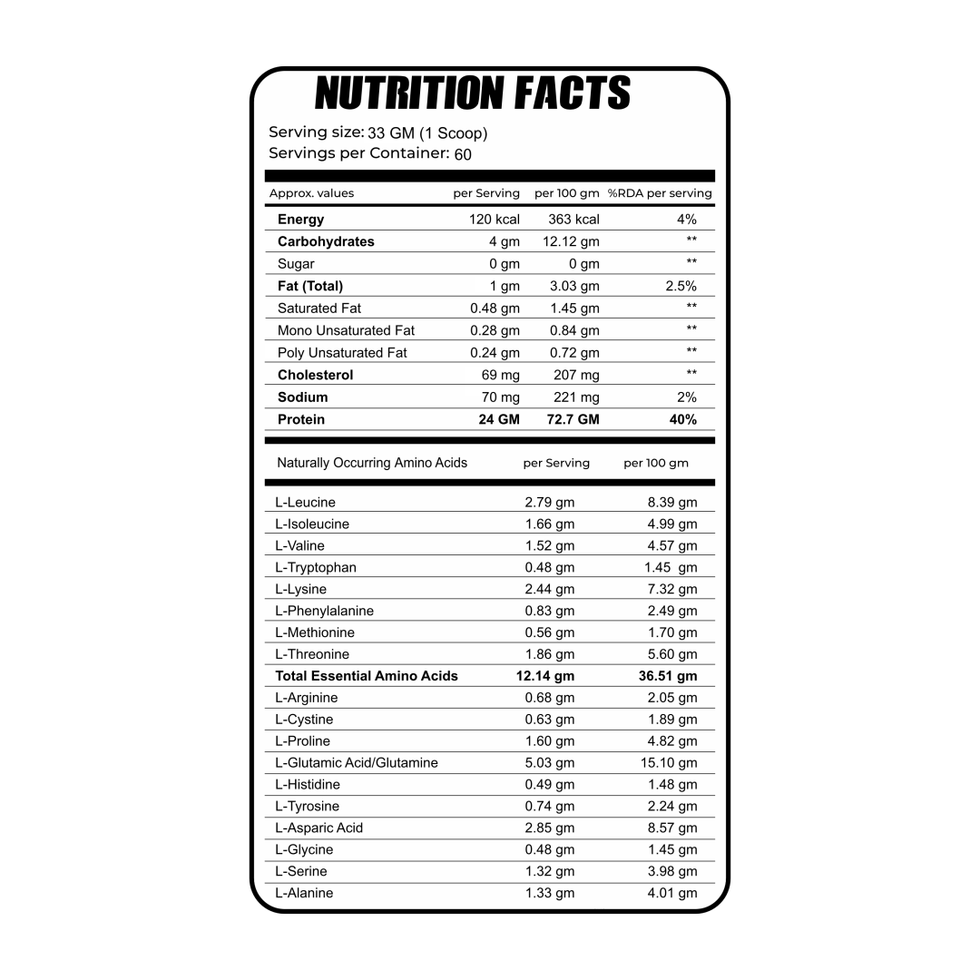 Bake Nutrition Whey Blend | Grass Fed Whey | Infused with DigeZyme® and AstraGin® | Whey Isolate & Concentrate | 55 servings |